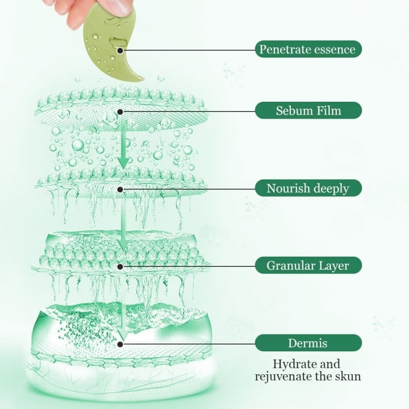 🥑Summer Hot Sale 🔥 Avocado Moisturizing Collagen Eye bagMask,60pcs/set