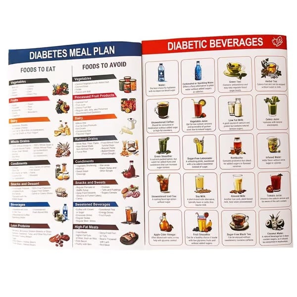 🎁Diabetes Food List & Meal Planner